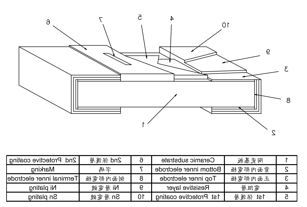 贴片电阻结构图示